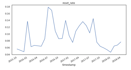 reset%20rate.png