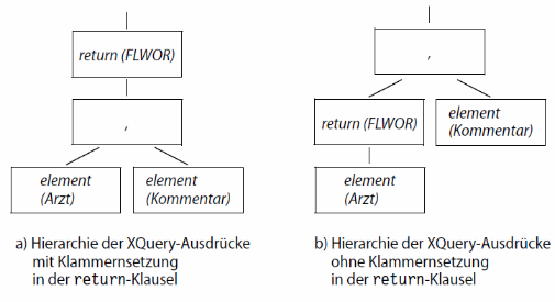 Verwendung des Kommaoperators in der Return-Klausel