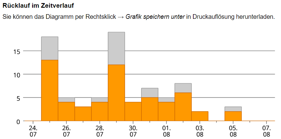 Grafik 1 Here is a picture