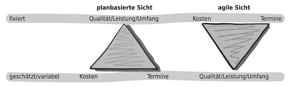 Grafik 1 Here is a picture