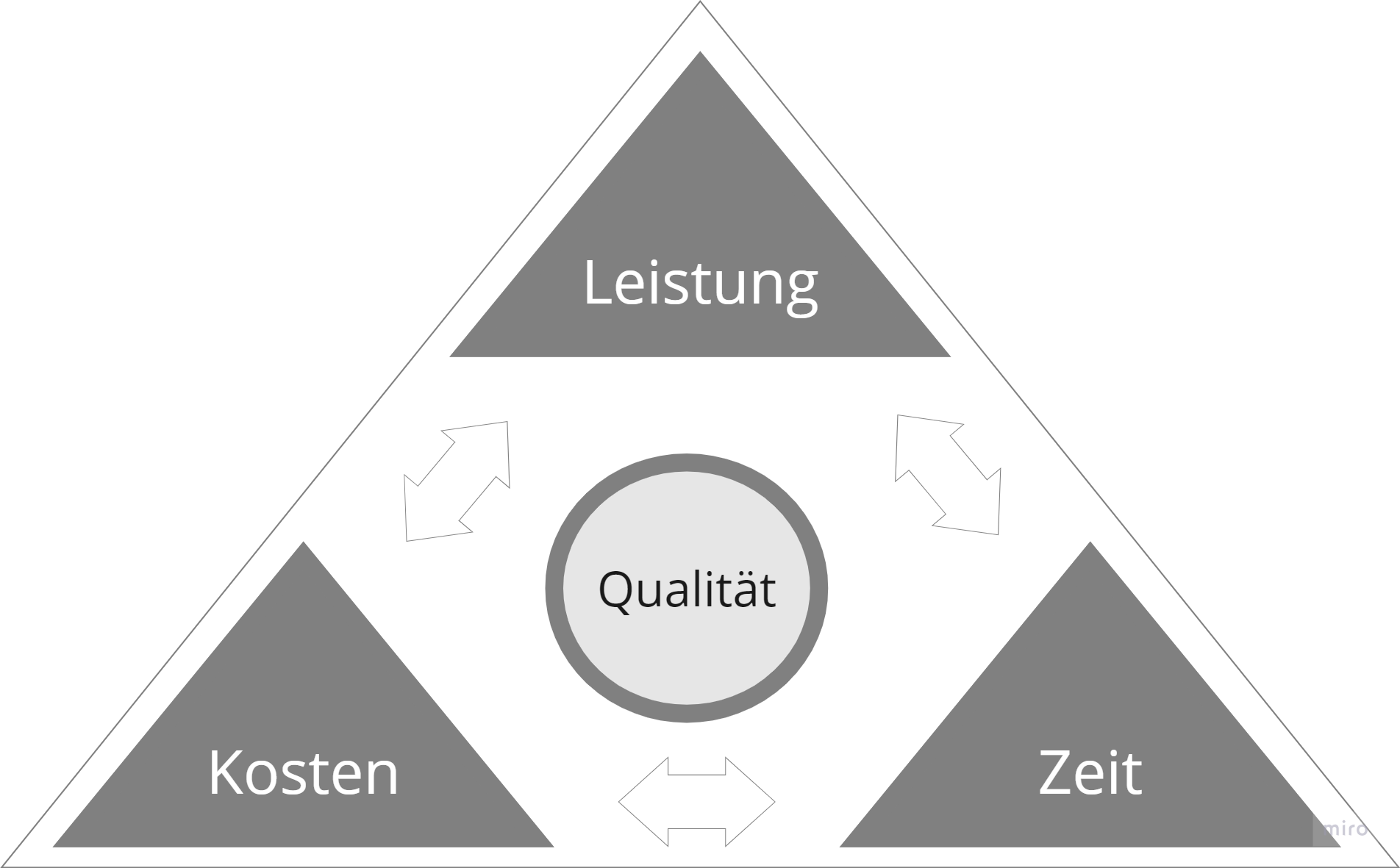 Grafik 1 Here is a picture