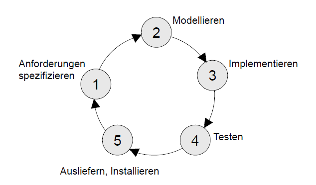 Grafik 1 Here is a picture