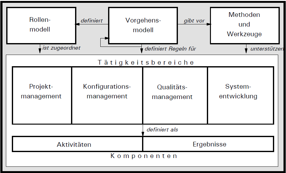 Grafik 1 Here is a picture