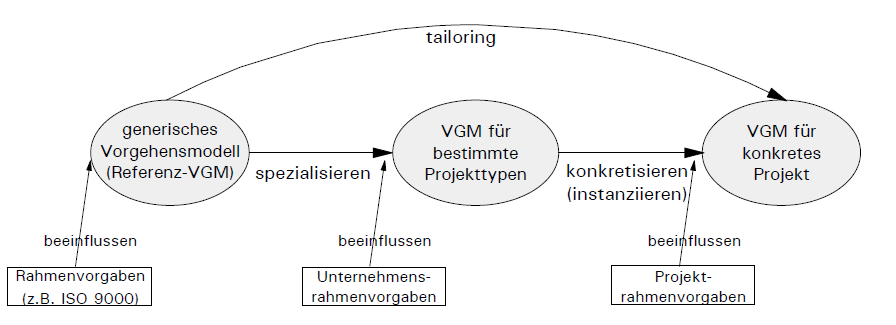 Grafik 1 Here is a picture