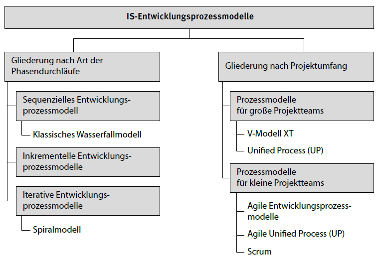 Grafik 1 Here is a picture