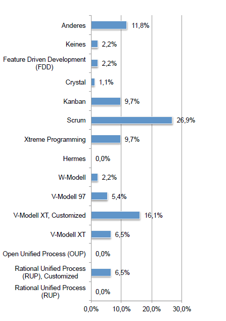 Grafik 1 Here is a picture