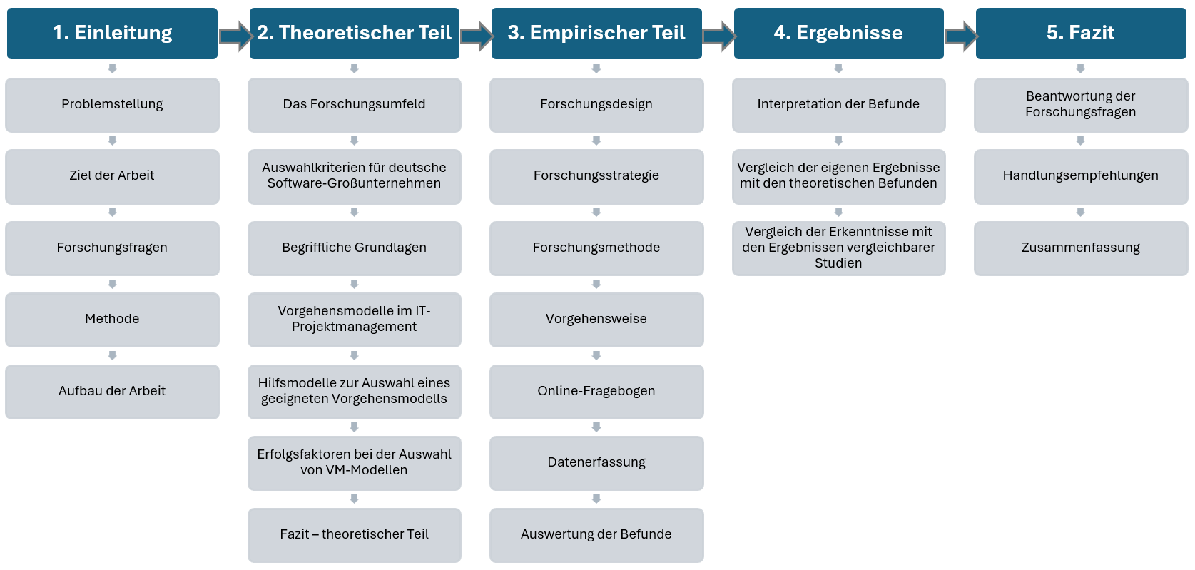 Grafik 1 Here is a picture