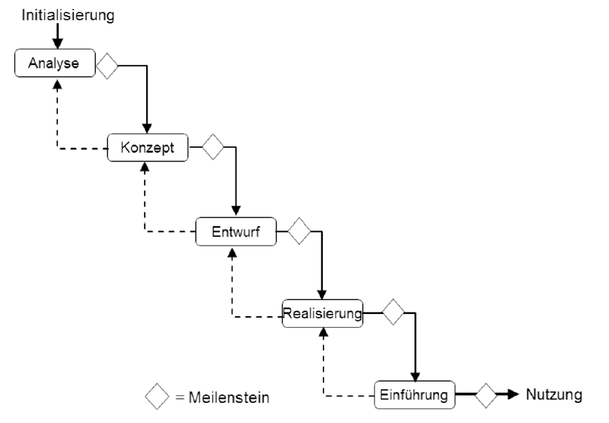 Grafik 1 Here is a picture