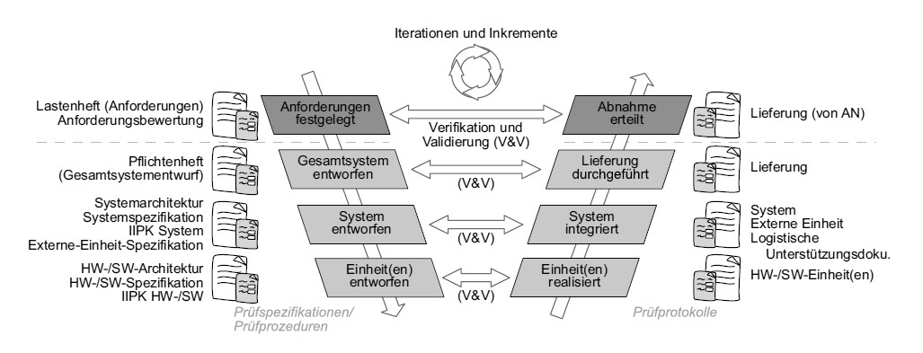 Grafik 2 Here is a picture
