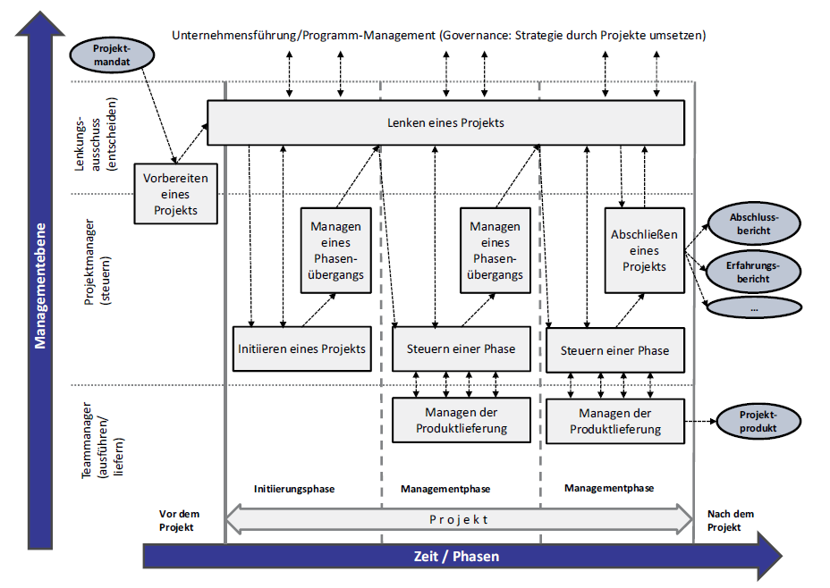 Grafik 1 Here is a picture