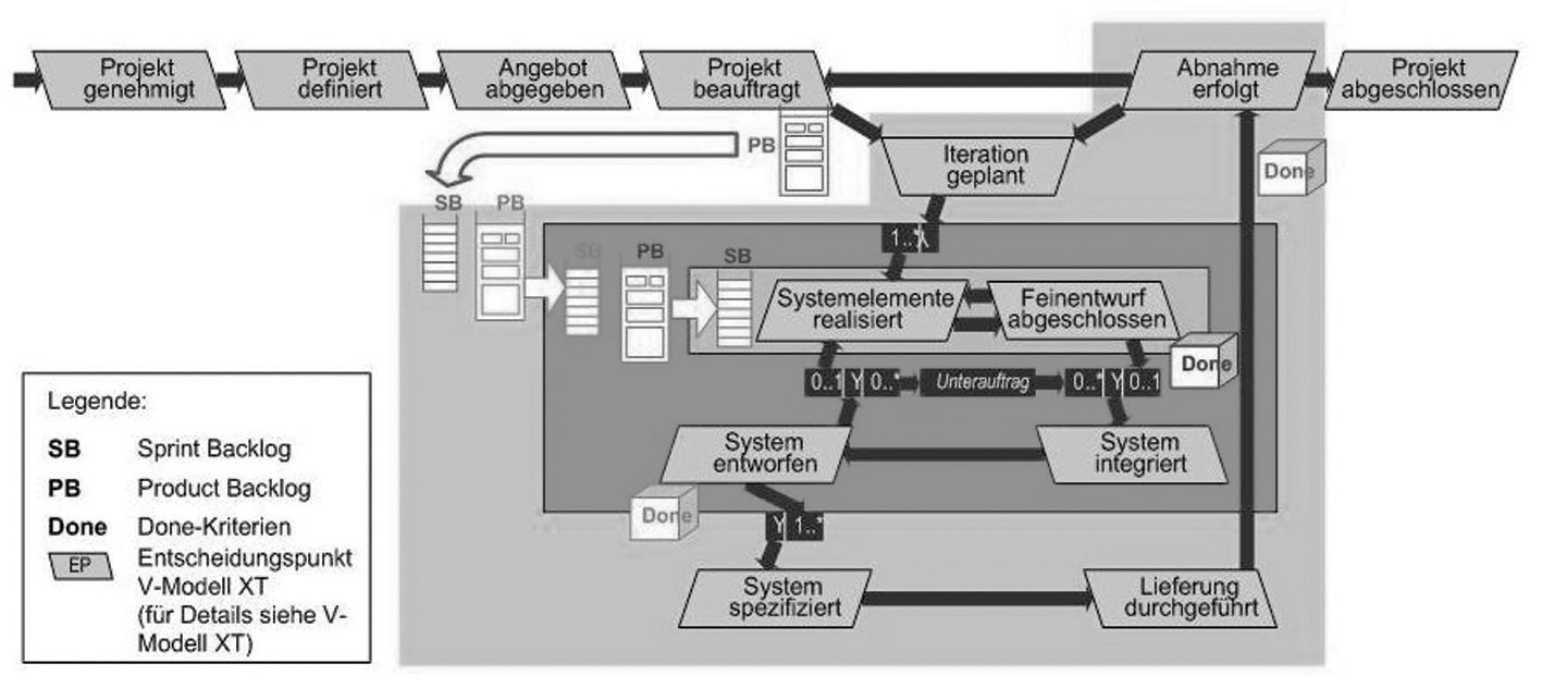 Grafik 3 Here is a picture