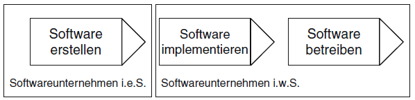 Grafik 1 Here is a picture