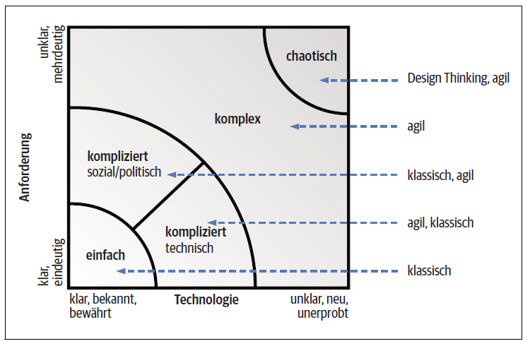 Grafik 1 Here is a picture