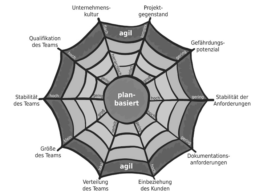 Grafik 1 Here is a picture