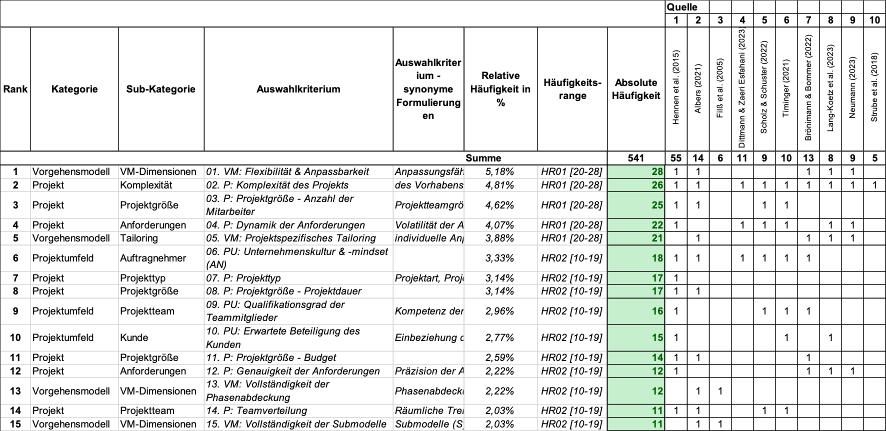 Grafik 4 Here is a picture