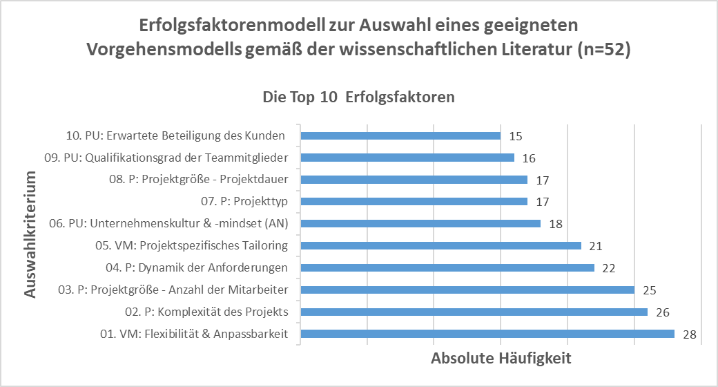 Grafik 1 Here is a picture