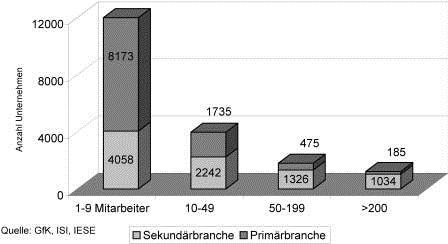 Grafik 1 Here is a picture