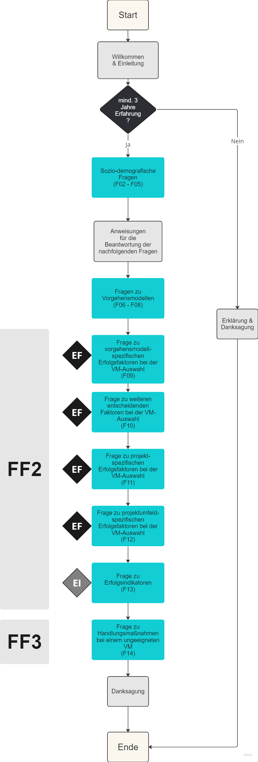 Grafik 1 Here is a picture