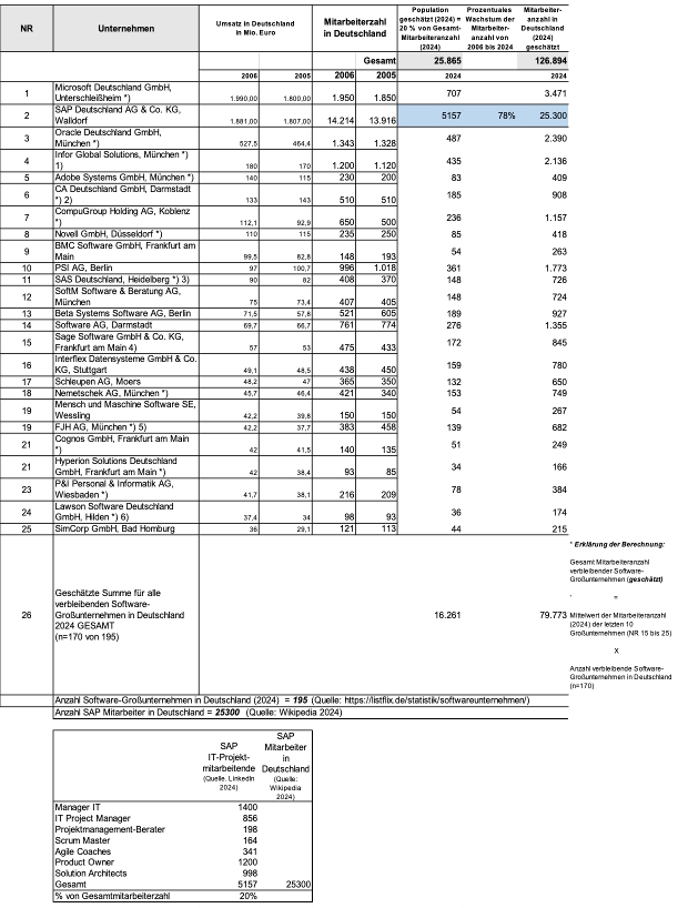 Grafik 2 Here is a picture