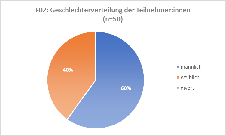 Grafik 3 Here is a picture
