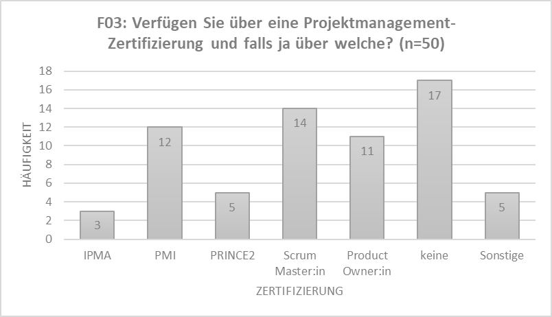Grafik 5 Here is a picture