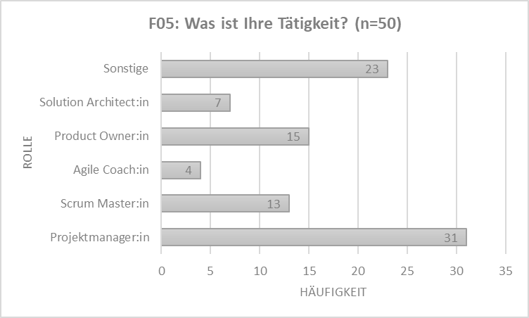 Grafik 8 Here is a picture