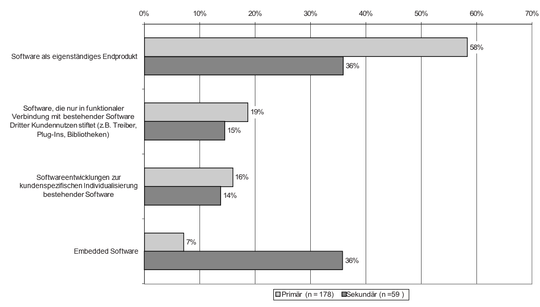 Grafik 1 Here is a picture