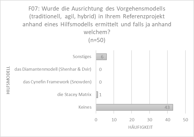 Grafik 9 Here is a picture