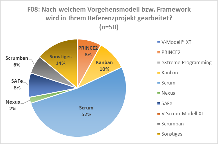 Grafik 14 Here is a picture