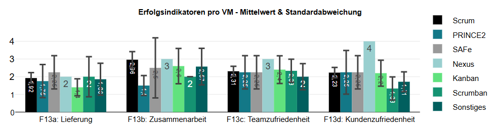 Grafik 1 Here is a picture