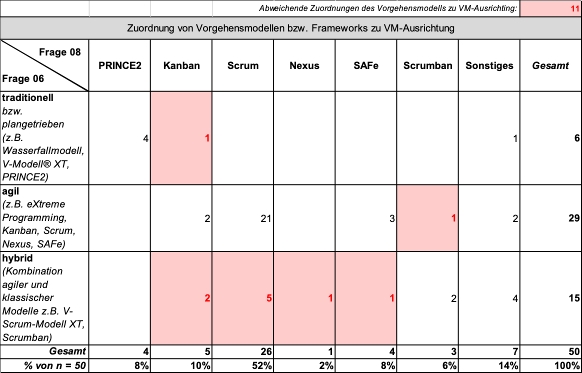 Grafik 2 Here is a picture