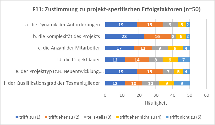 Grafik 1 Here is a picture