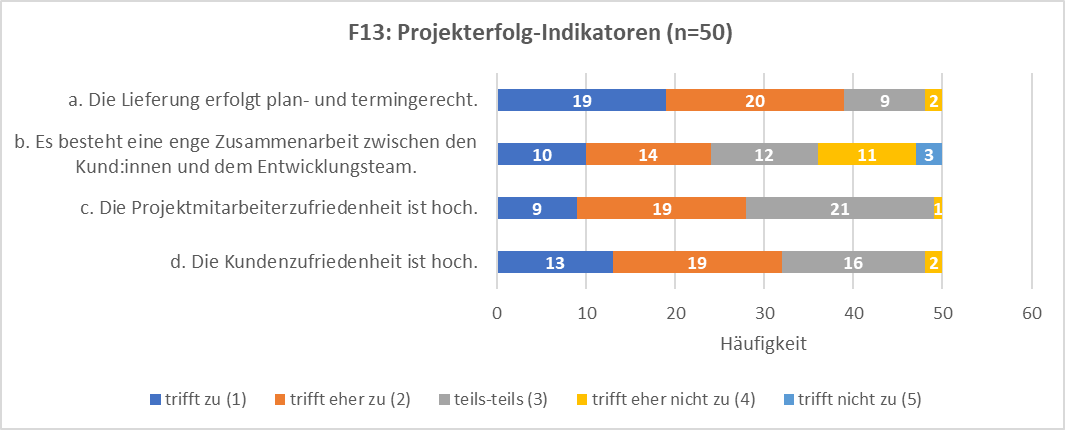 Grafik 1 Here is a picture