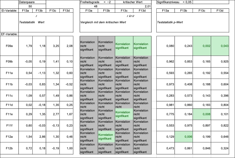Grafik 5 Here is a picture