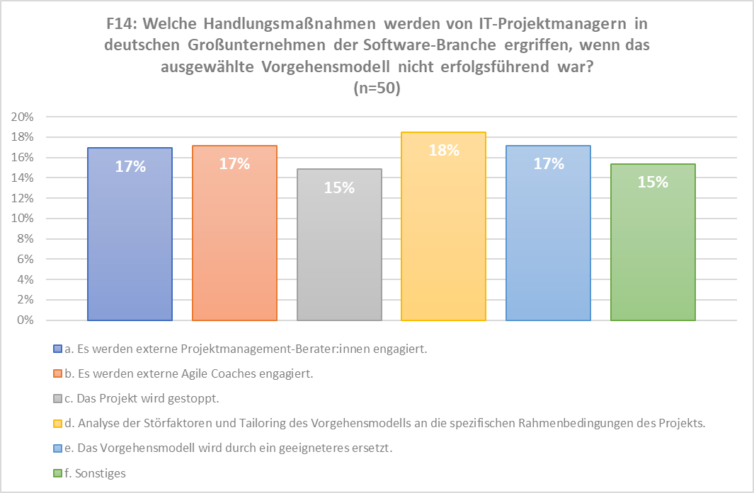 Grafik 1 Here is a picture