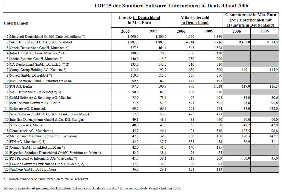 Grafik 1 Here is a picture